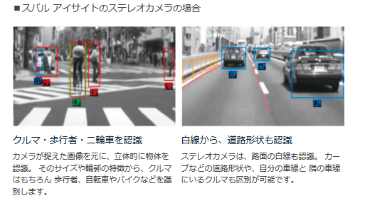 スバルアイサイトのカメラが認識するもの